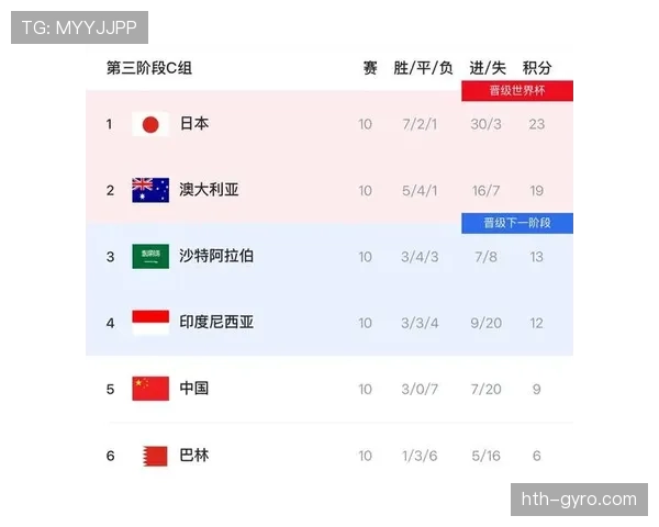 新西兰队冲击2026美加墨世界杯：出线前景与阵容预测分析
